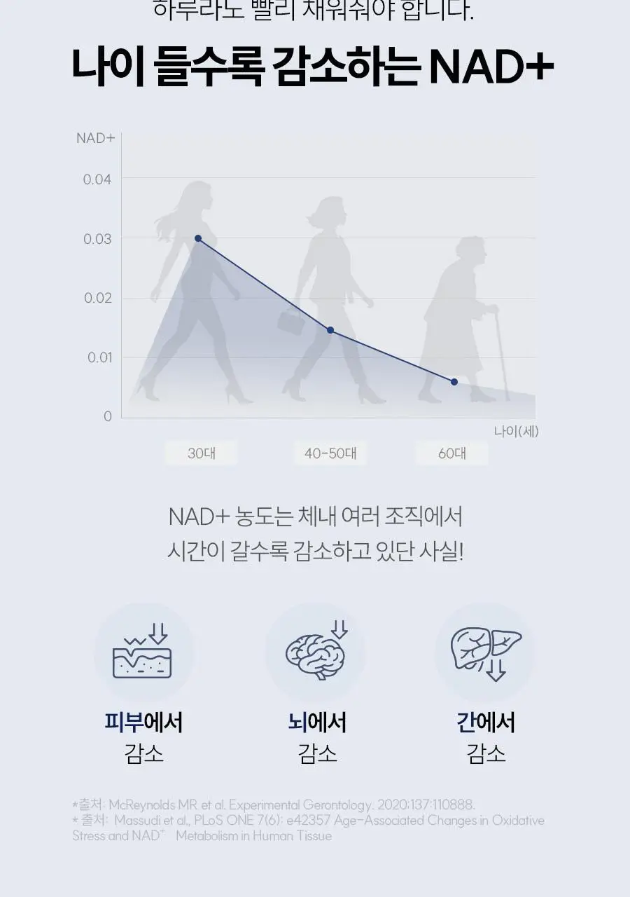[먹는 앰플젤리] 푸드올로지 앰플젤리 7포 5종 택1(PDRN/글루타치온C/히알루론산/시카/NMN) 상세페이지 67